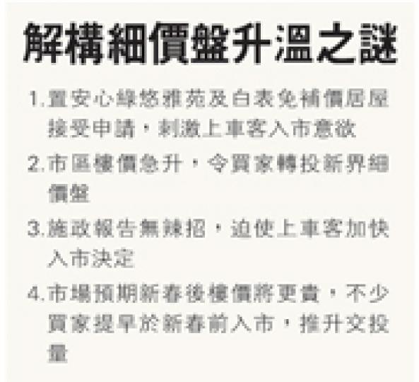 (明報製圖) (明報製圖)