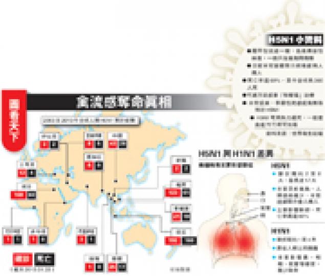(明報製圖) (明報製圖)