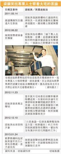 （明報製圖）