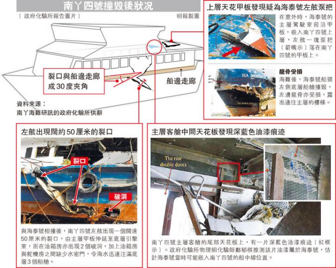 (明報製圖) (明報製圖)