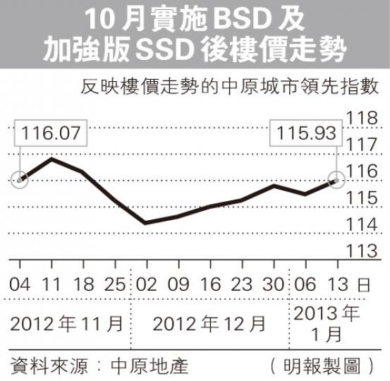 (明報製圖) (明報製圖)
