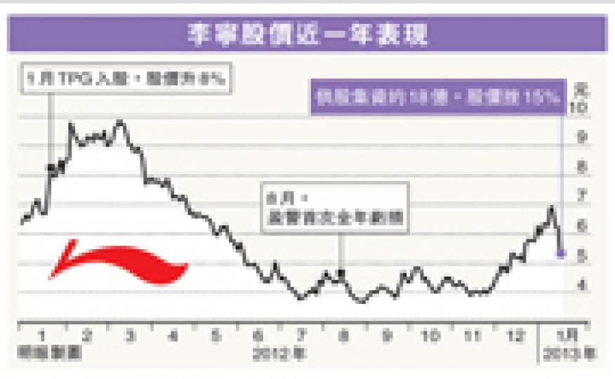(明報製圖)李寧以「公開發售」形式供股,每2股可供1份可換股證券,初始轉換價3.5元,較公告前收市價折讓44%。執行主席李寧(左)稱方案是「對股東較為公平的」最佳選擇。右為執行副主席金珍君。(尹錦恩攝) (明報製圖)李寧以「公開發售」形式供股,每2股可供1份可換股證券,初始轉換價3.5元,較公告前收市價折讓44%。執行主席李寧(左)稱方案是「對股東較為公平的」最佳選擇。右為執行副主席金珍君。(尹錦恩攝)