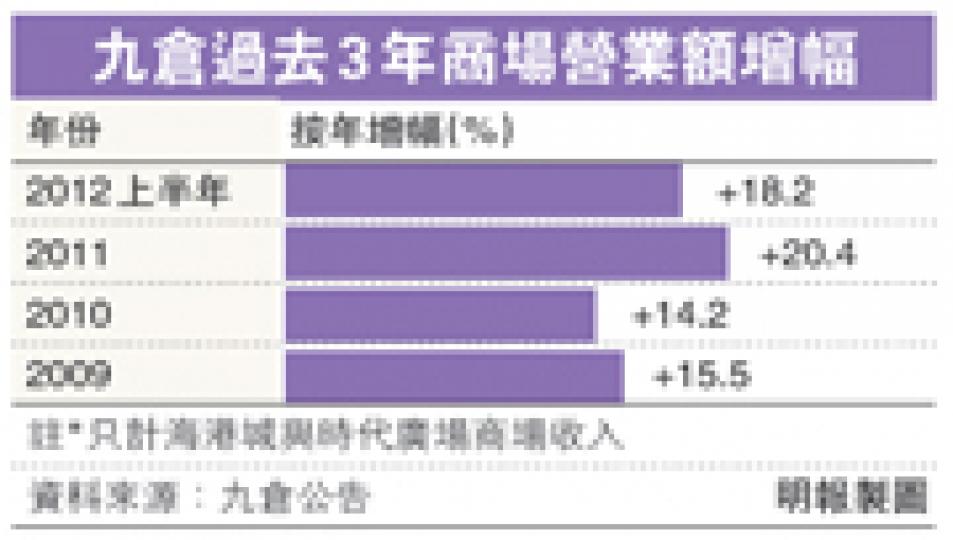 (明報製圖) (明報製圖)