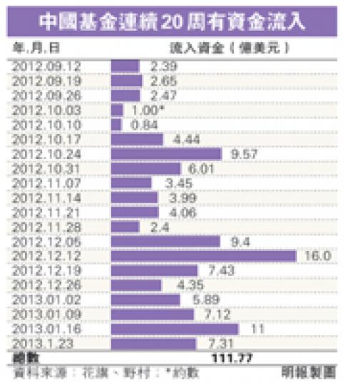 (明報製圖) (明報製圖)