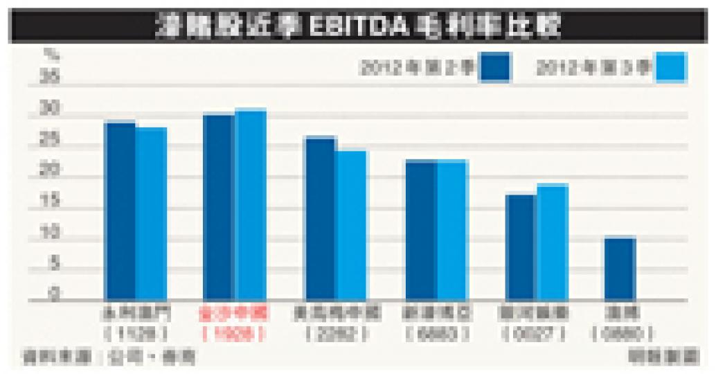 (明報製圖) (明報製圖)