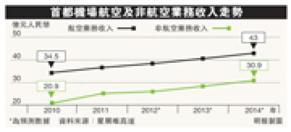 (明報製圖) (明報製圖)