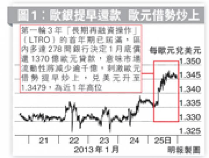 (明報製圖)(明報製圖) (明報製圖)(明報製圖)