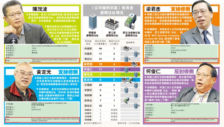 (明報製圖) (明報製圖)
