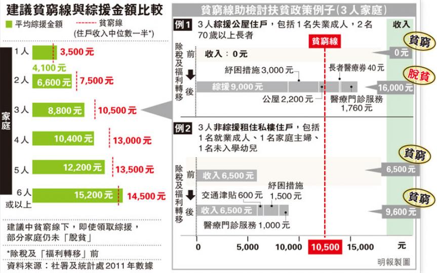 (明報製圖) (明報製圖)