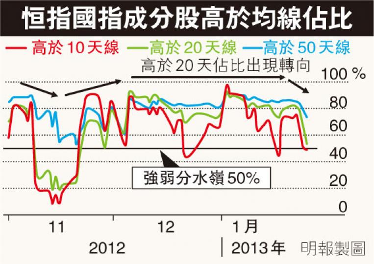 (明報製圖) (明報製圖)