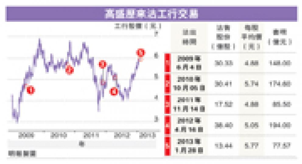 (明報製圖) (明報製圖)