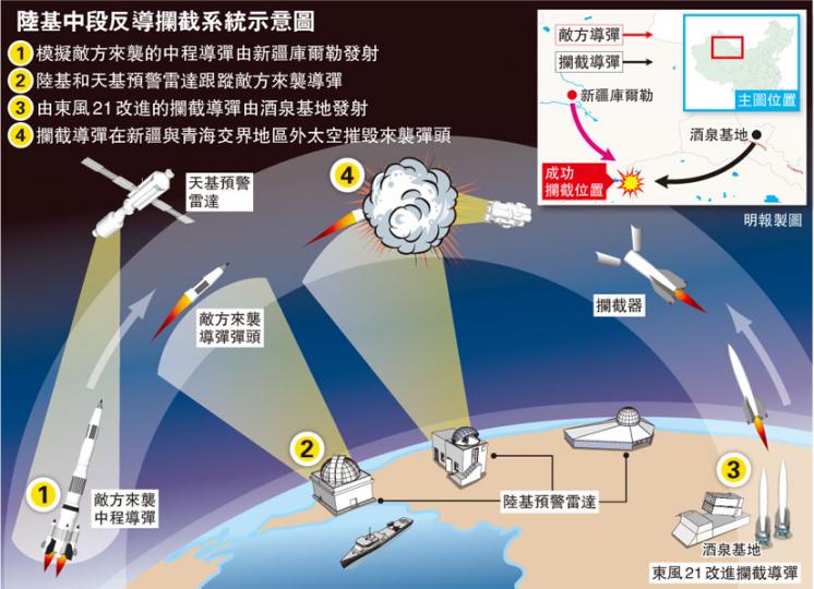 (明報製圖) (明報製圖)