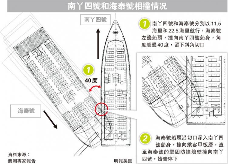 (明報製圖) (明報製圖)