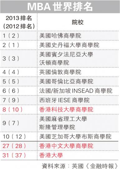 (明報製圖) (明報製圖)