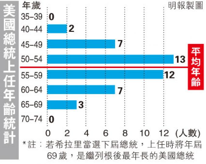 （明報製圖）
