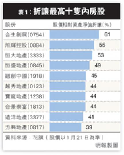 (明報製圖)(明報製圖) (明報製圖)(明報製圖)