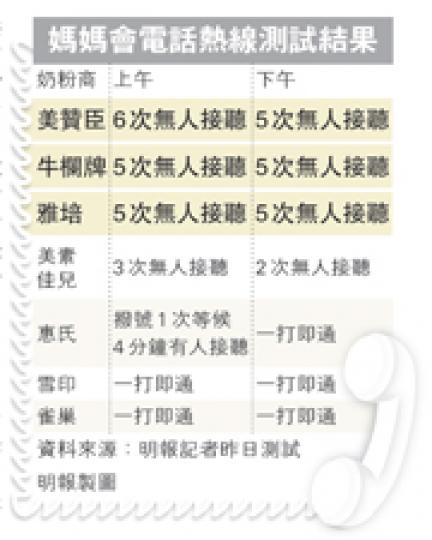 (明報製圖) (明報製圖)