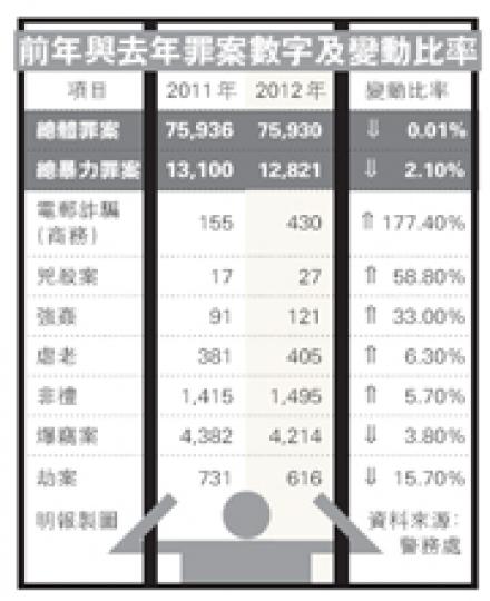 (明報製圖) (明報製圖)
