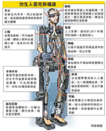(明報製圖) (明報製圖)