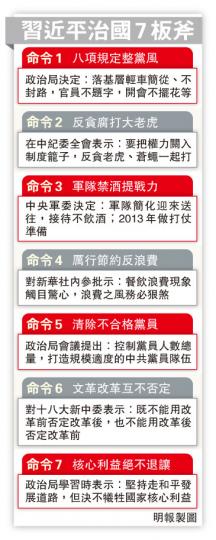 (明報製圖) (明報製圖)