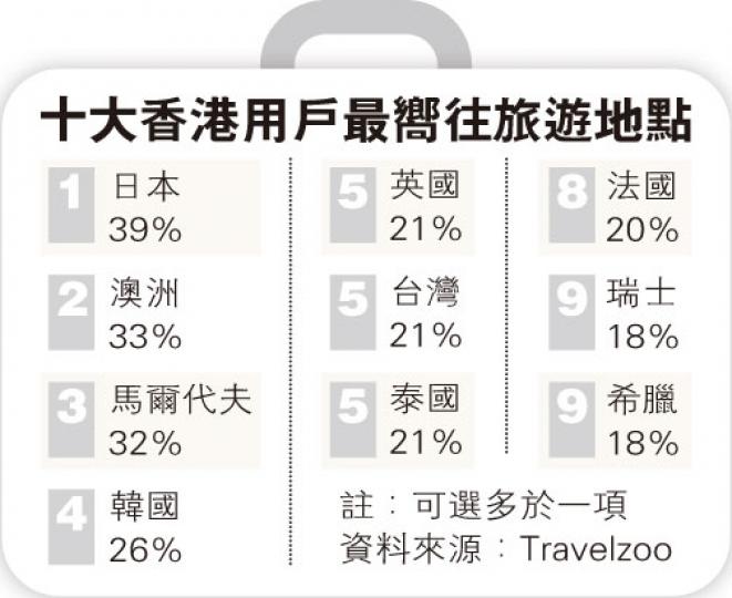 (明報製圖) (明報製圖)