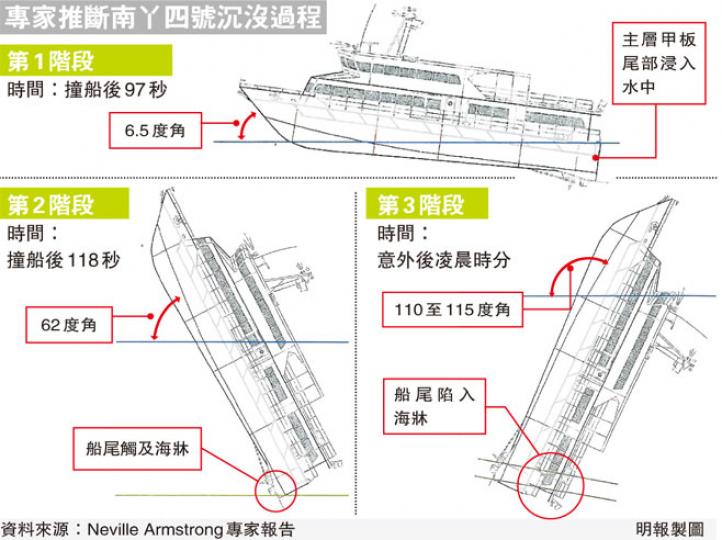 (明報製圖) (明報製圖)
