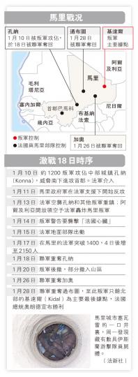 (明報製圖) (明報製圖)