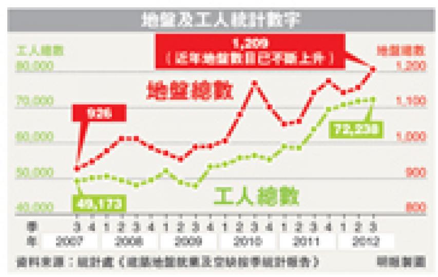(明報製圖) (明報製圖)