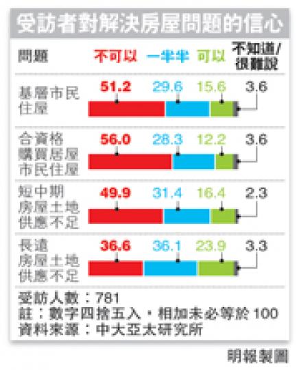 (明報製圖) (明報製圖)