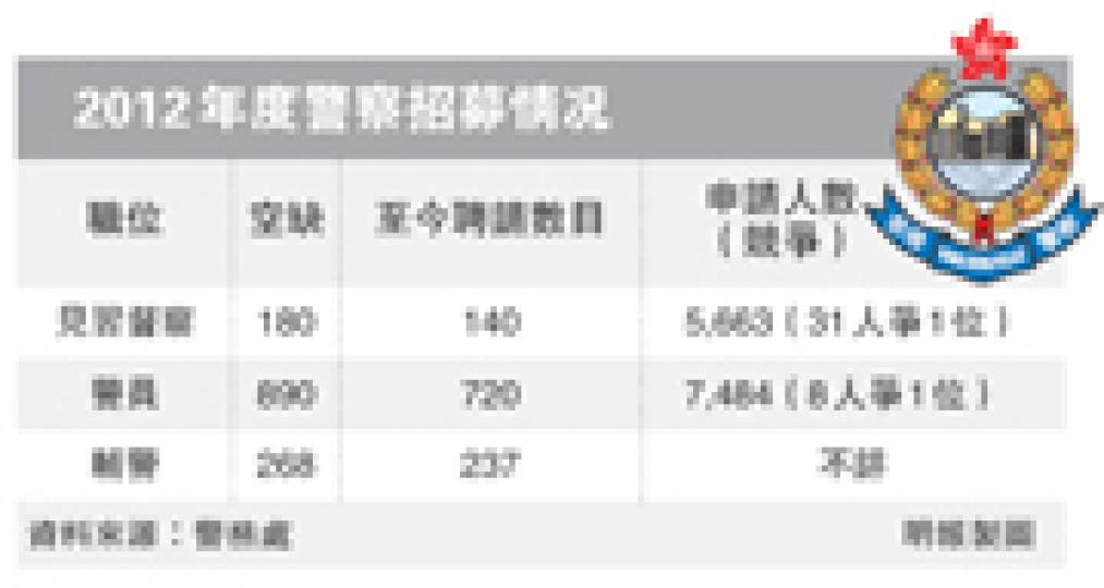 (明報製圖) (明報製圖)