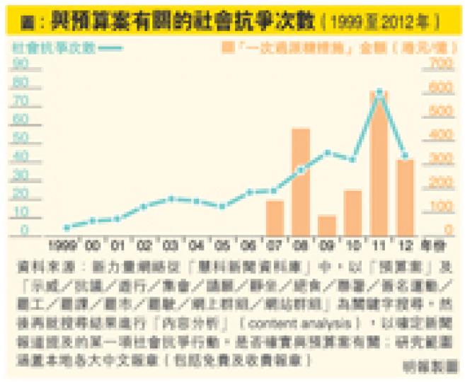 (明報製圖) (明報製圖)