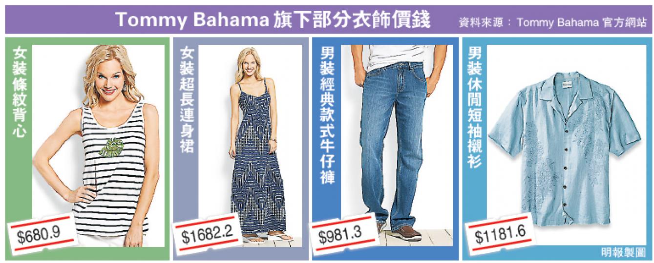 (明報製圖) (明報製圖)