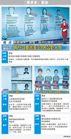 (明報製圖) (明報製圖)