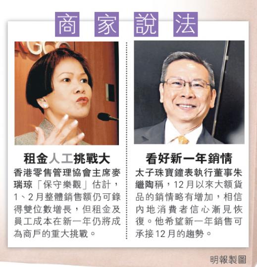 （明報製圖）