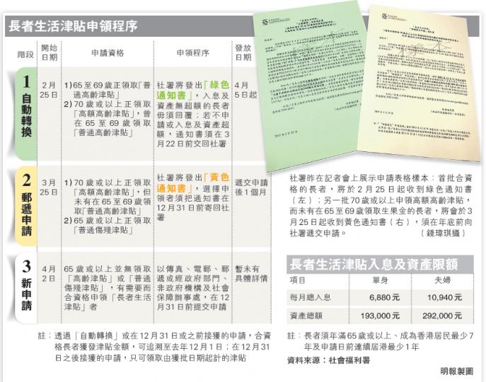 (明報製圖) (明報製圖)
