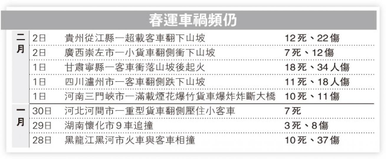 (明報製圖) (明報製圖)