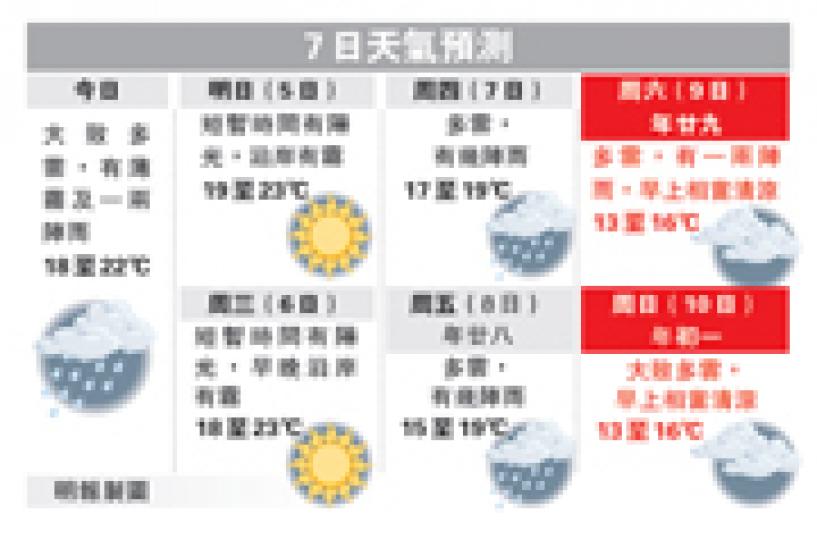 (明報製圖) (明報製圖)