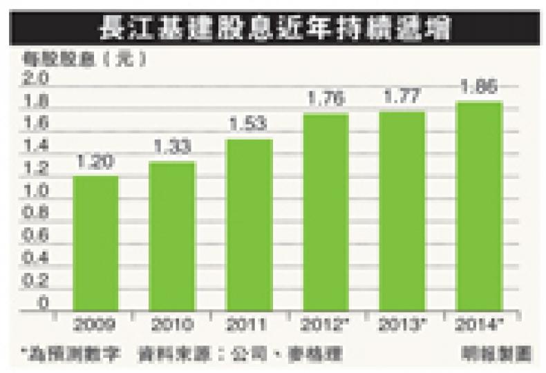 (明報製圖) (明報製圖)