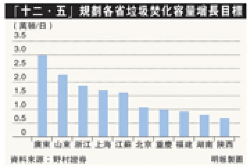 (明報製圖) (明報製圖)