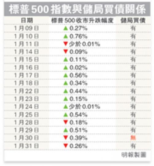 (明報製圖) (明報製圖)