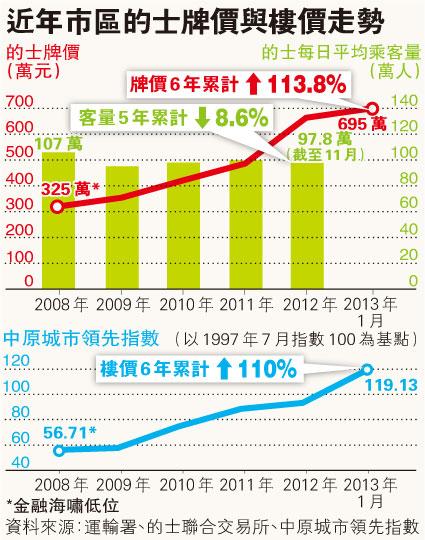 (明報製圖) (明報製圖)