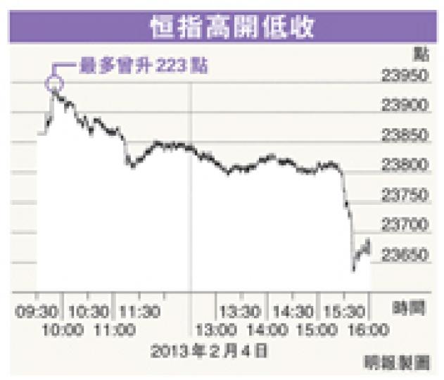 （明報製圖）