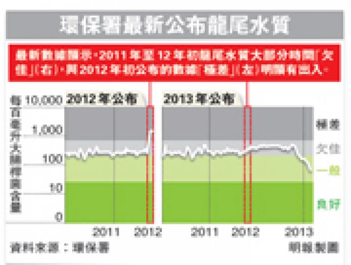 （明報製圖）