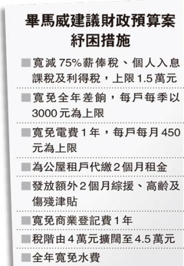 （明報製圖）