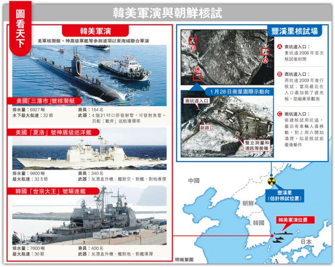 (明報製圖) (明報製圖)