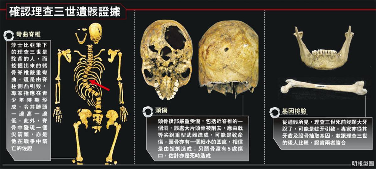 (明報製圖) (明報製圖)