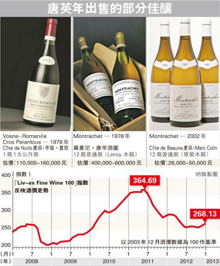 (明報製圖) (明報製圖)