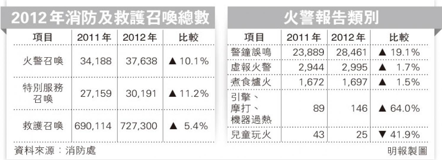 (明報製圖) (明報製圖)