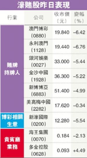 （明報製圖）