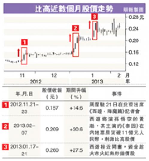（明報製圖）金融界觀影評分 - 獨立股評人胡孟青：「10分滿分會給7分，電影很明顯是以大愛無私為主題，降魔伏妖暗喻反貪反腐，真是切合國情需要，一定要帶小朋友去看。」（林俊源攝）